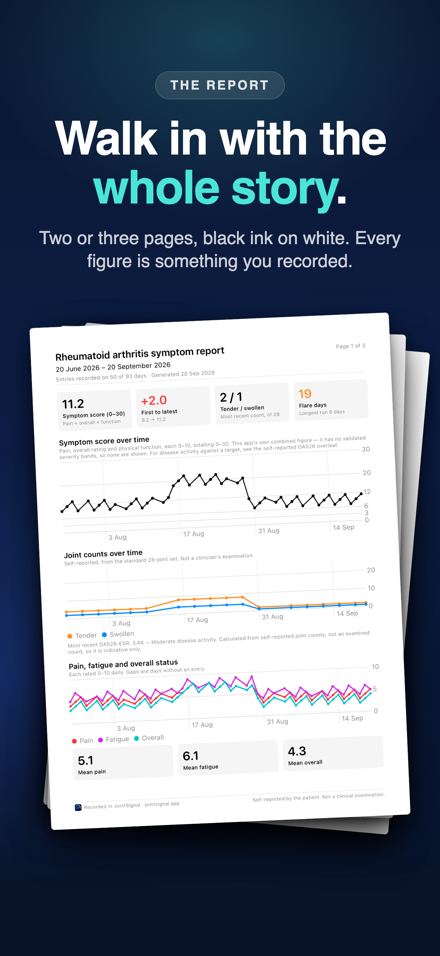 Walk in with the whole story: the printed report, three pages deep.