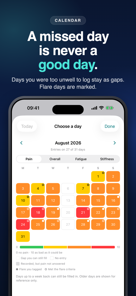 A missed day is never a good day: a month coloured by pain, with gaps left as gaps.